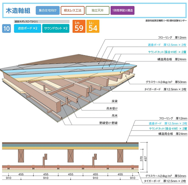 二世帯住宅の床の遮音における独立天井の重要性